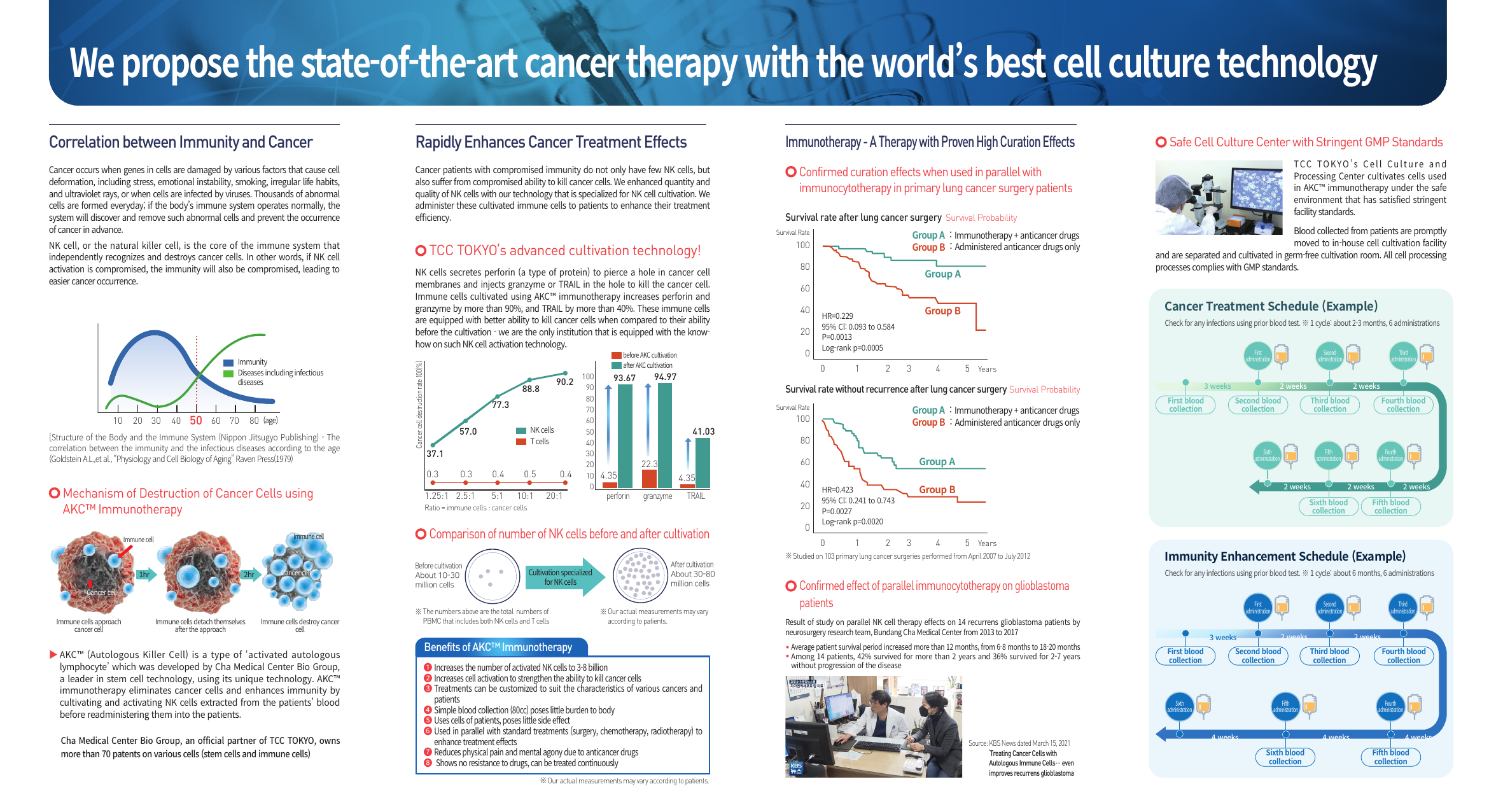 AKC Immunotherapy leaflet back