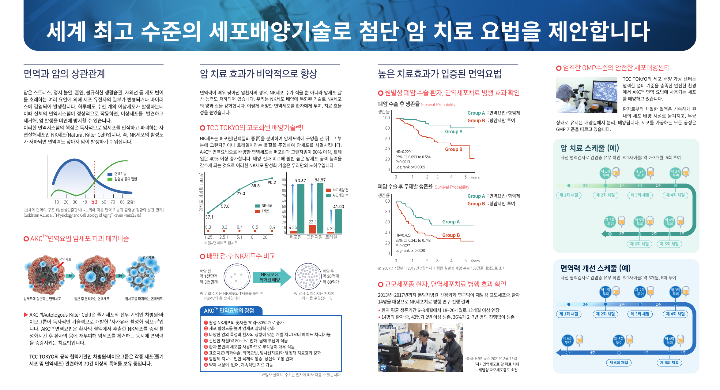 AKC 면역세포요법 리플렛 국문 뒷면