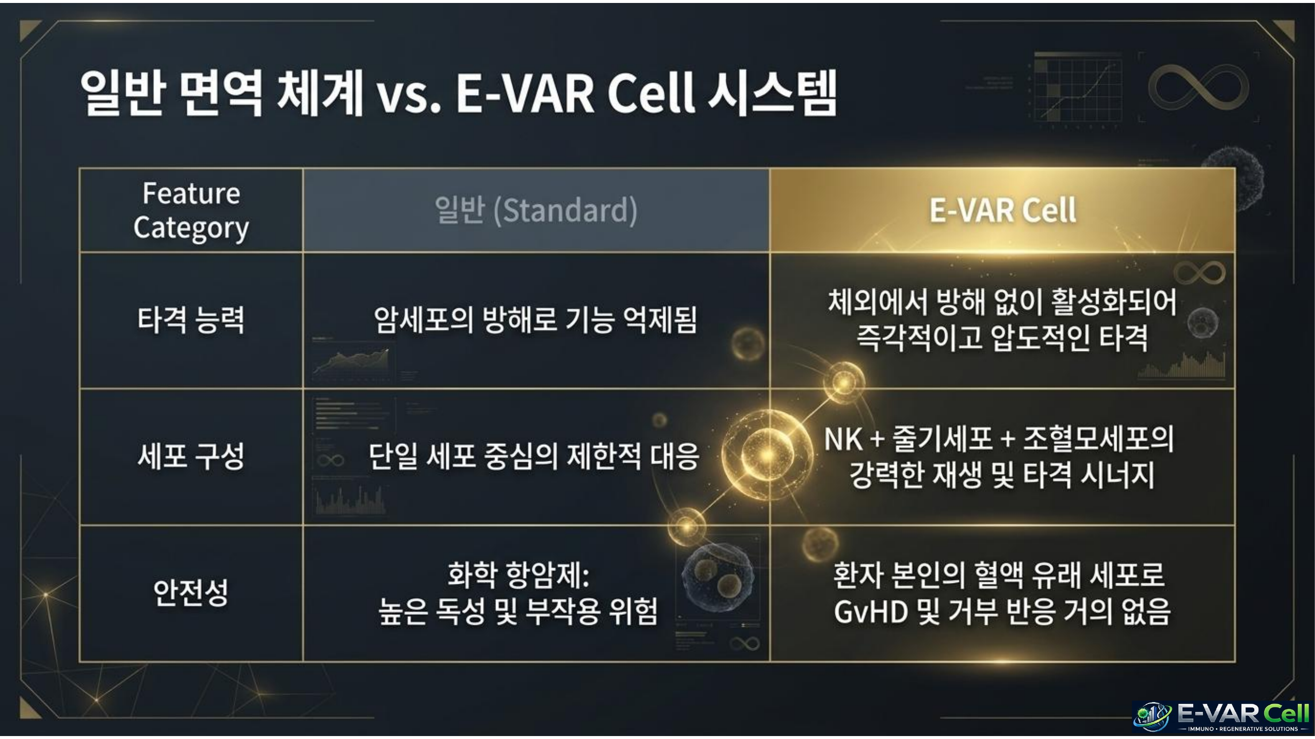 E-VAR Cell 슬라이드 8
